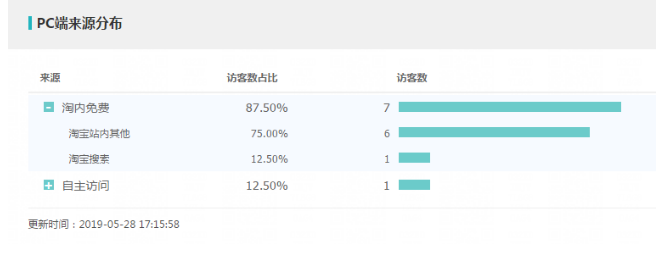 淘寶生意參謀產(chǎn)品數(shù)據(jù)分析之如何教你快速找到好詞